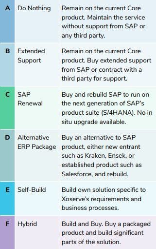 Trident options in the SOC