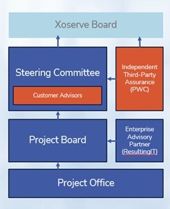 tide7advisors
